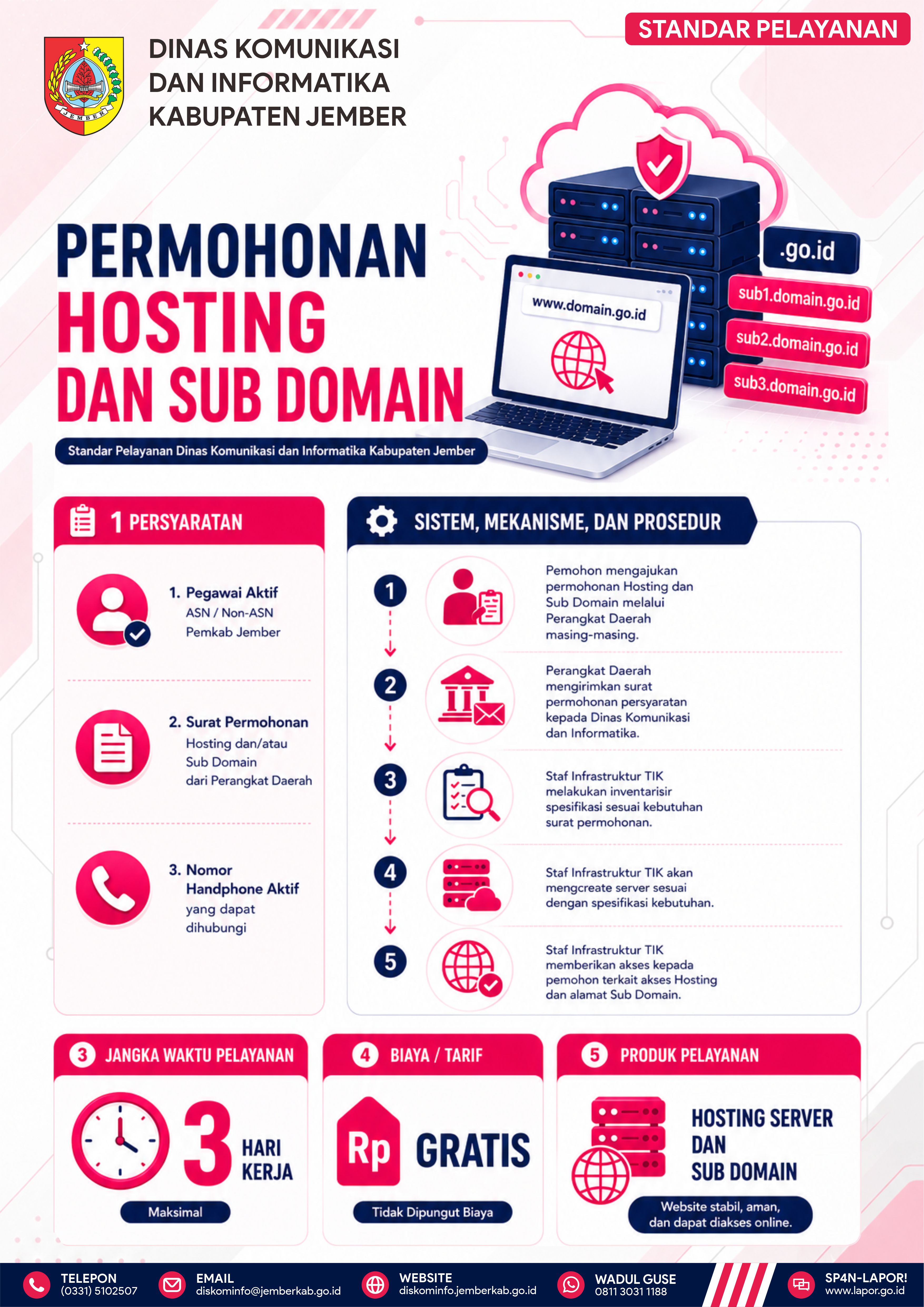 Standar Pelayanan Hosting dan Sub Domain