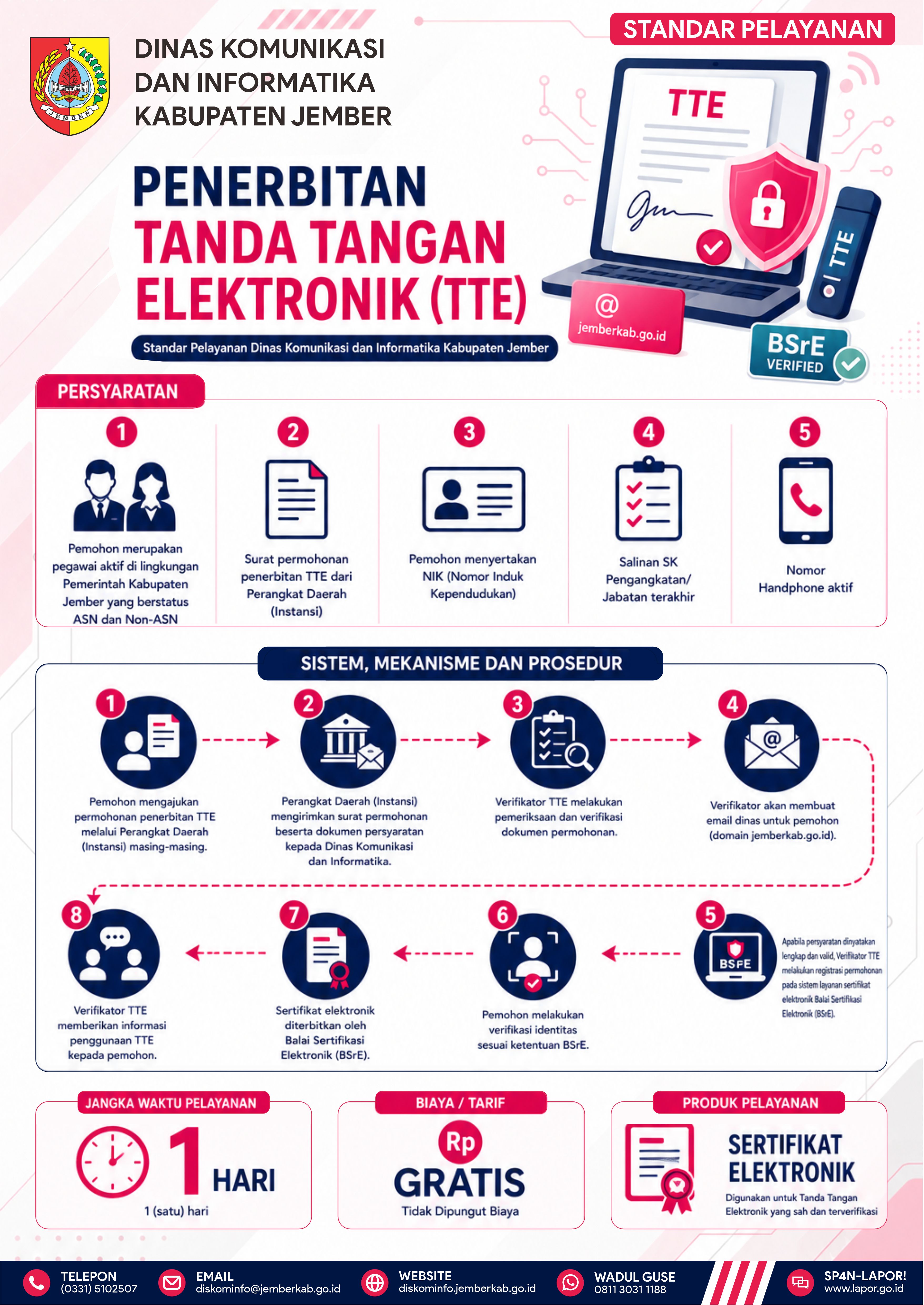 Permohonan TTE (Tanda Tangan Elektronik)