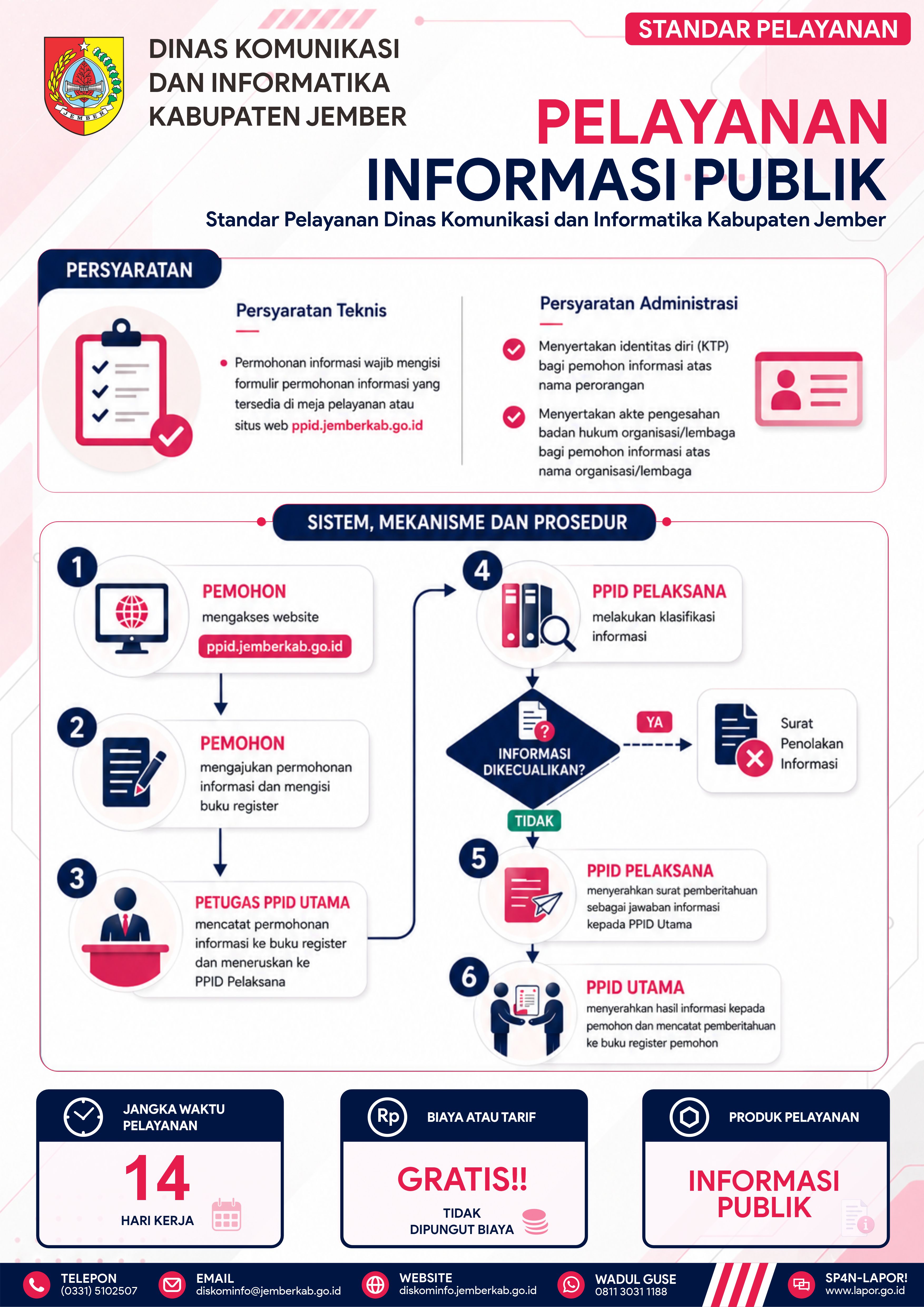 Pelayanan Informasi Publik