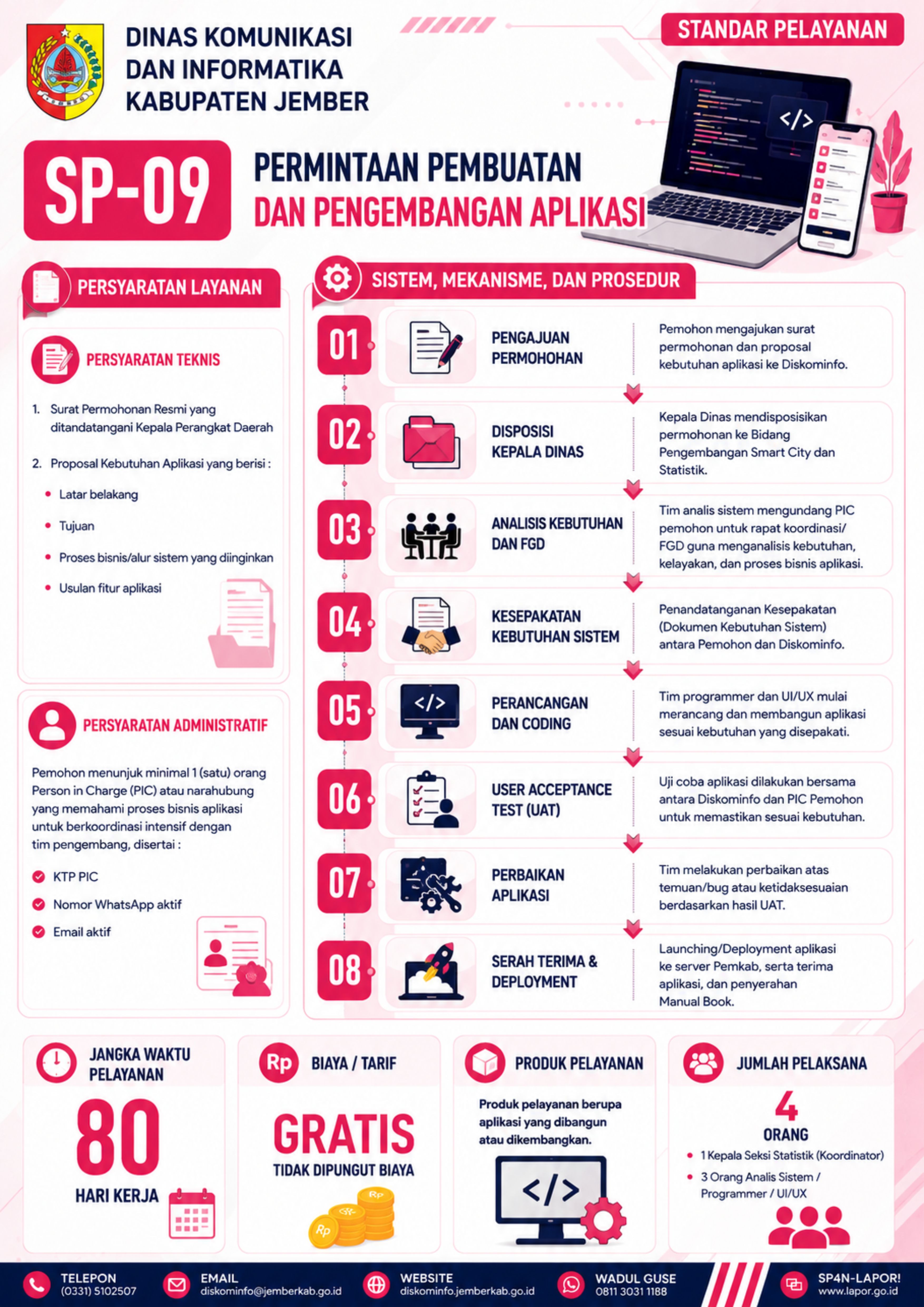 Permintaan Pembuatan dan Pengembangan Aplikasi