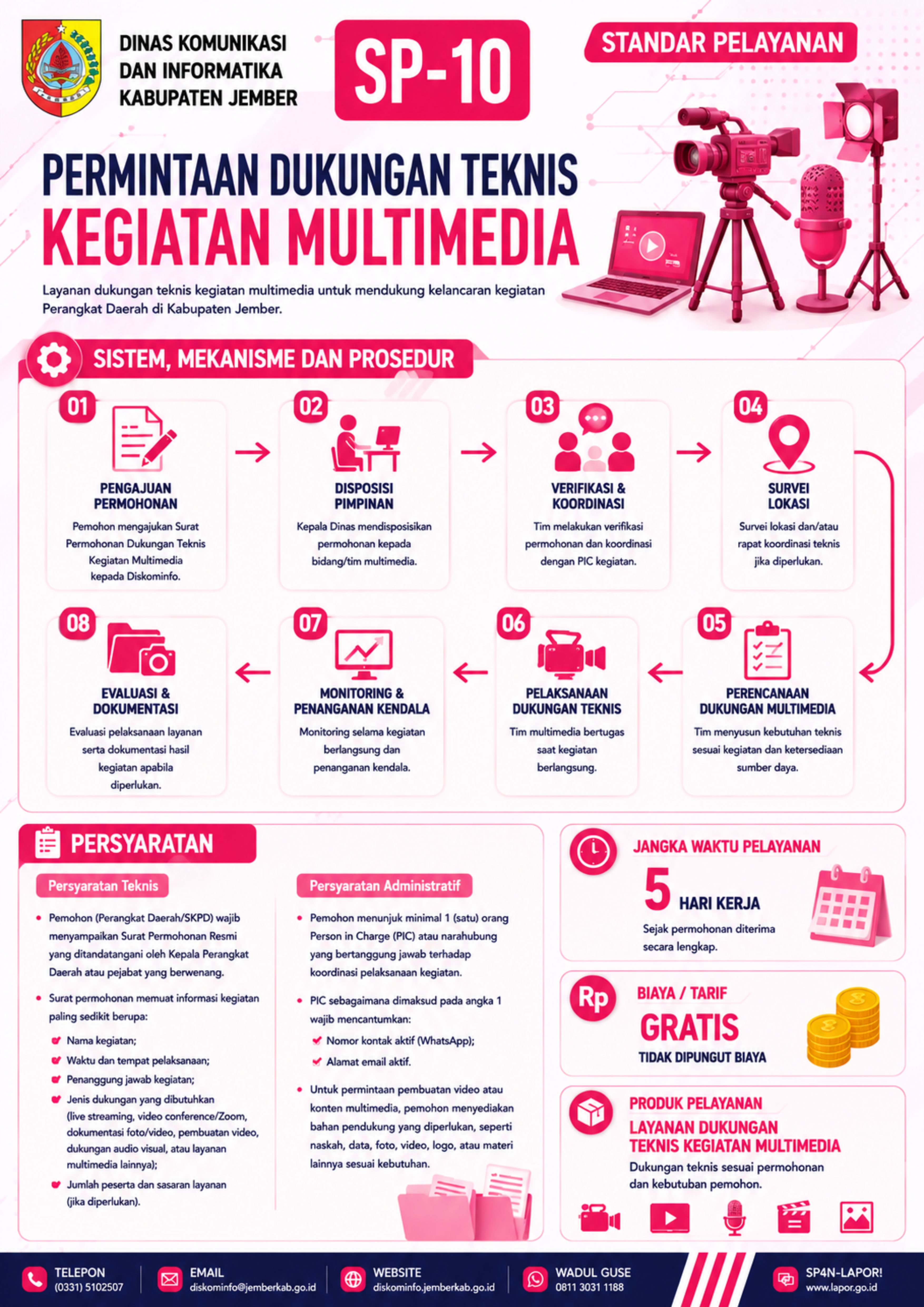 Permintaan Dukungan Teknis Kegiatan Multimedia