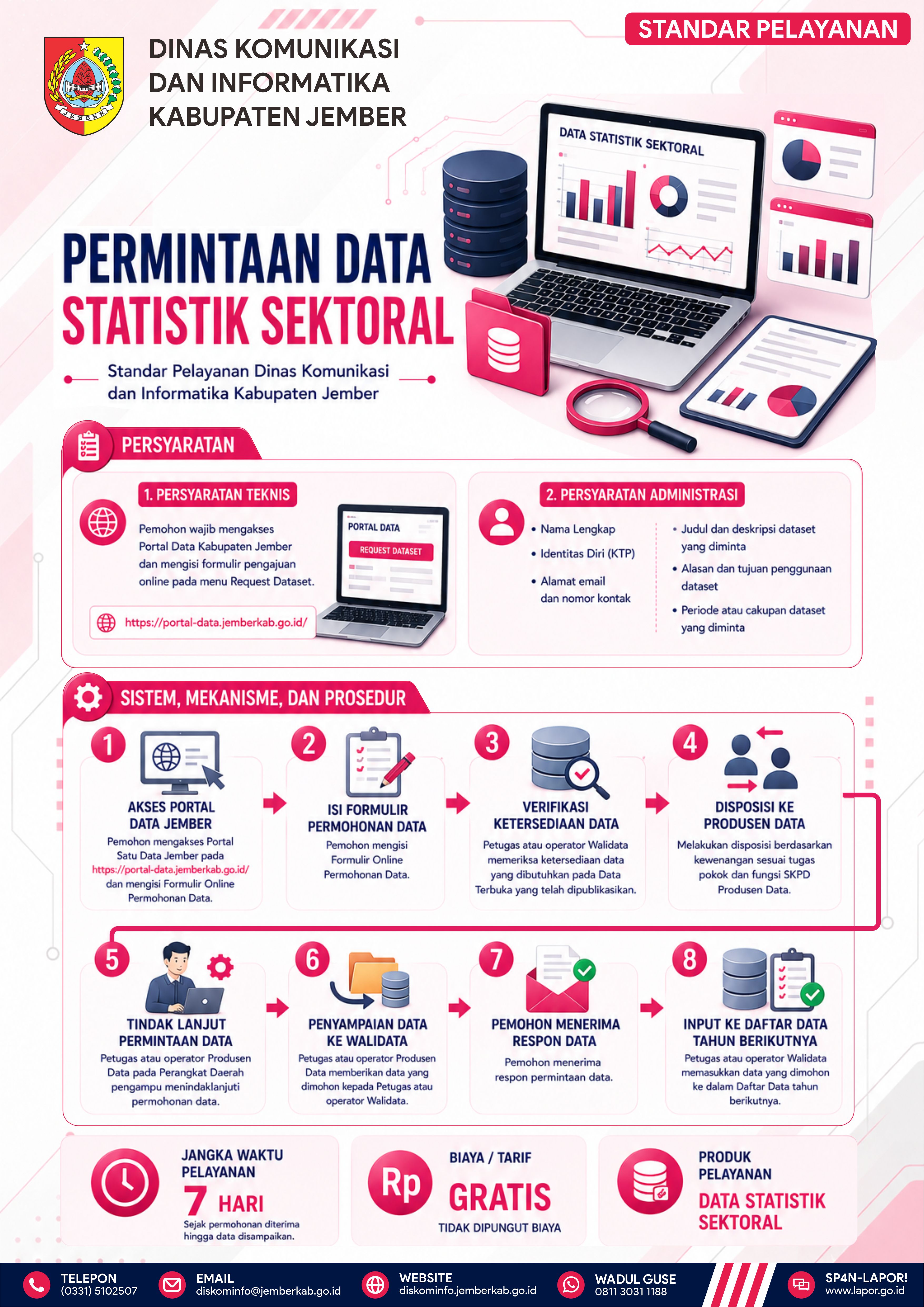 Permintaan Data Statistik Sektoral