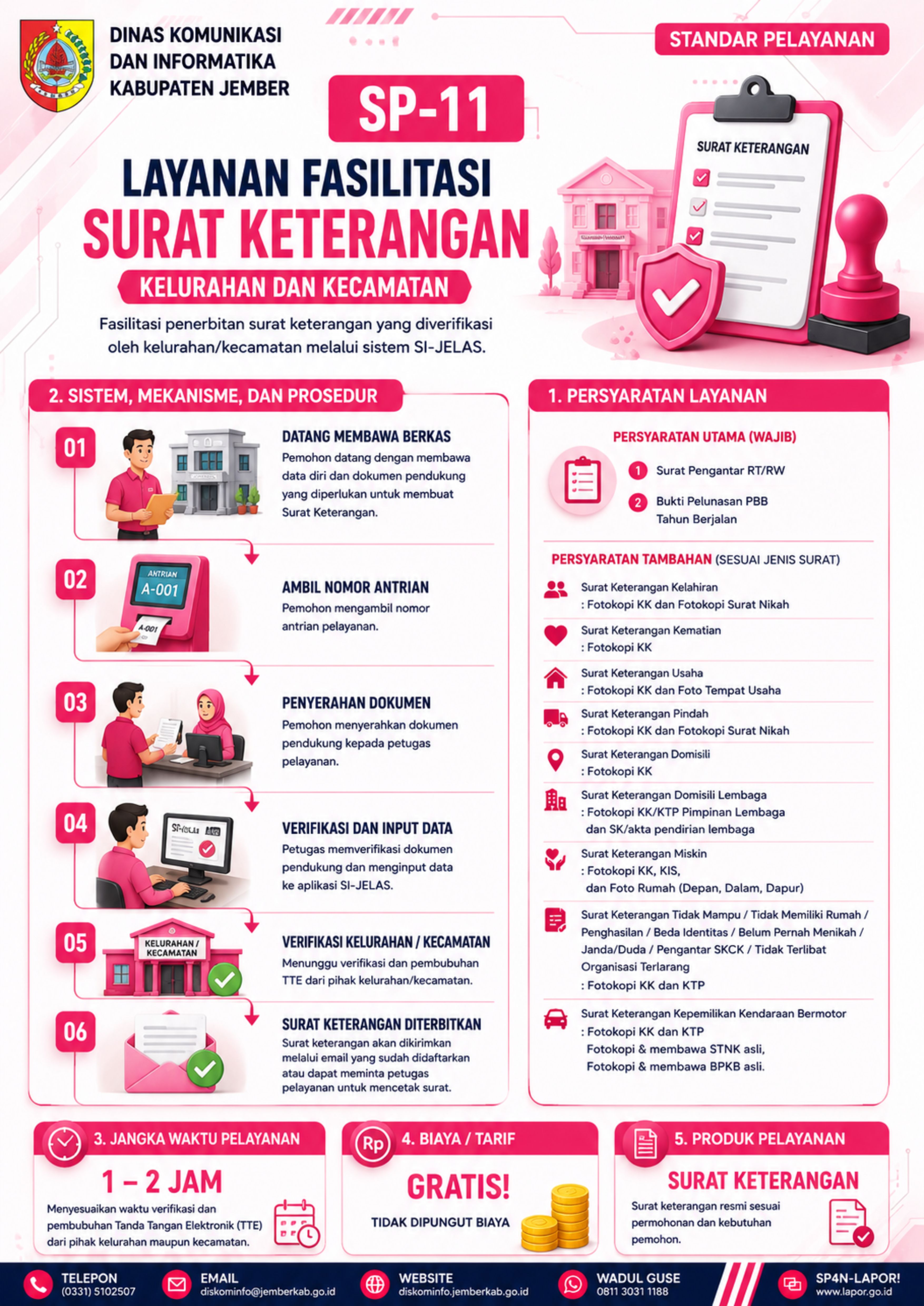 Layanan Fasilitasi Surat Keterangan (Kelurahan dan Kecamatan)