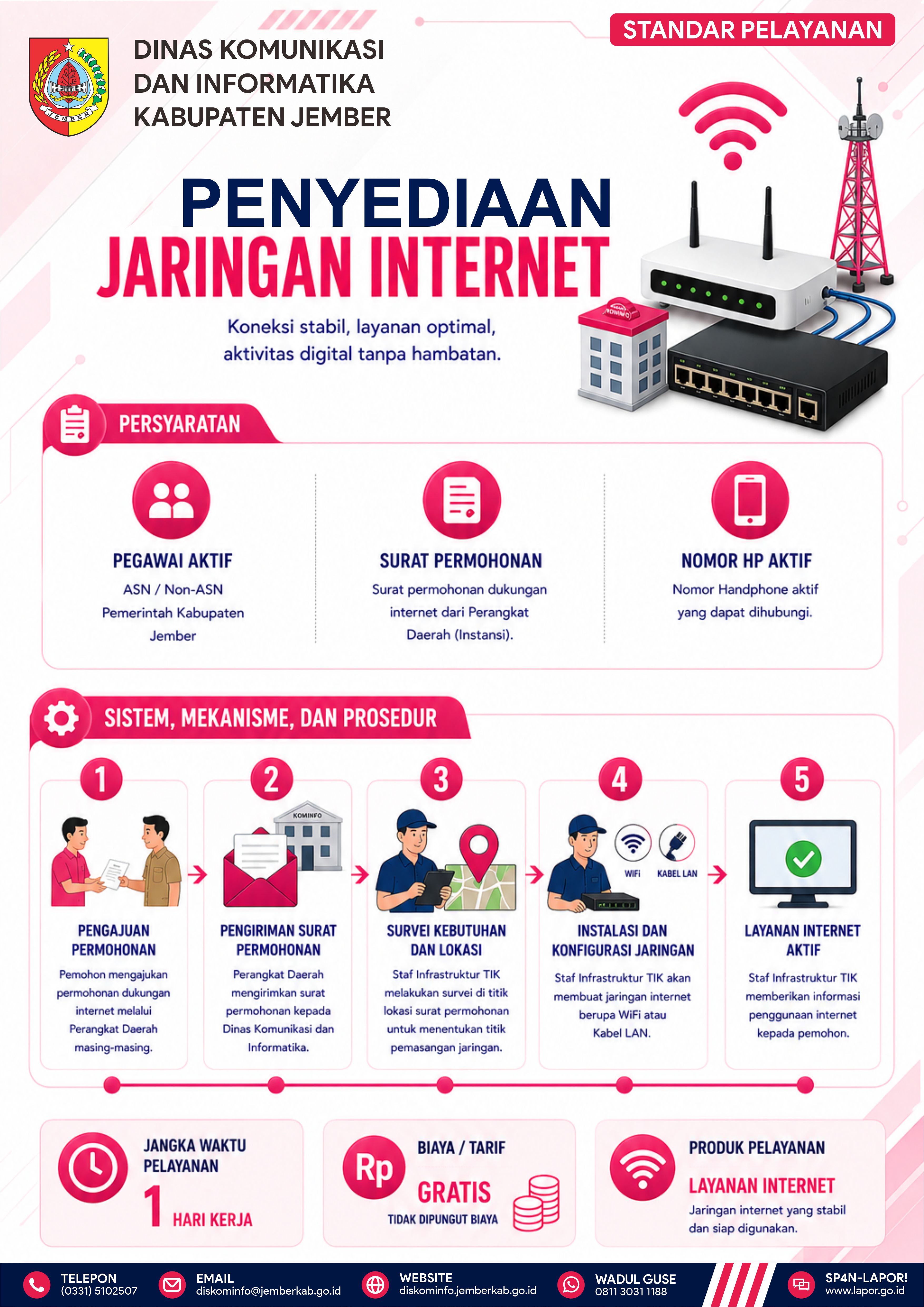 Penyediaan Jaringan Internet