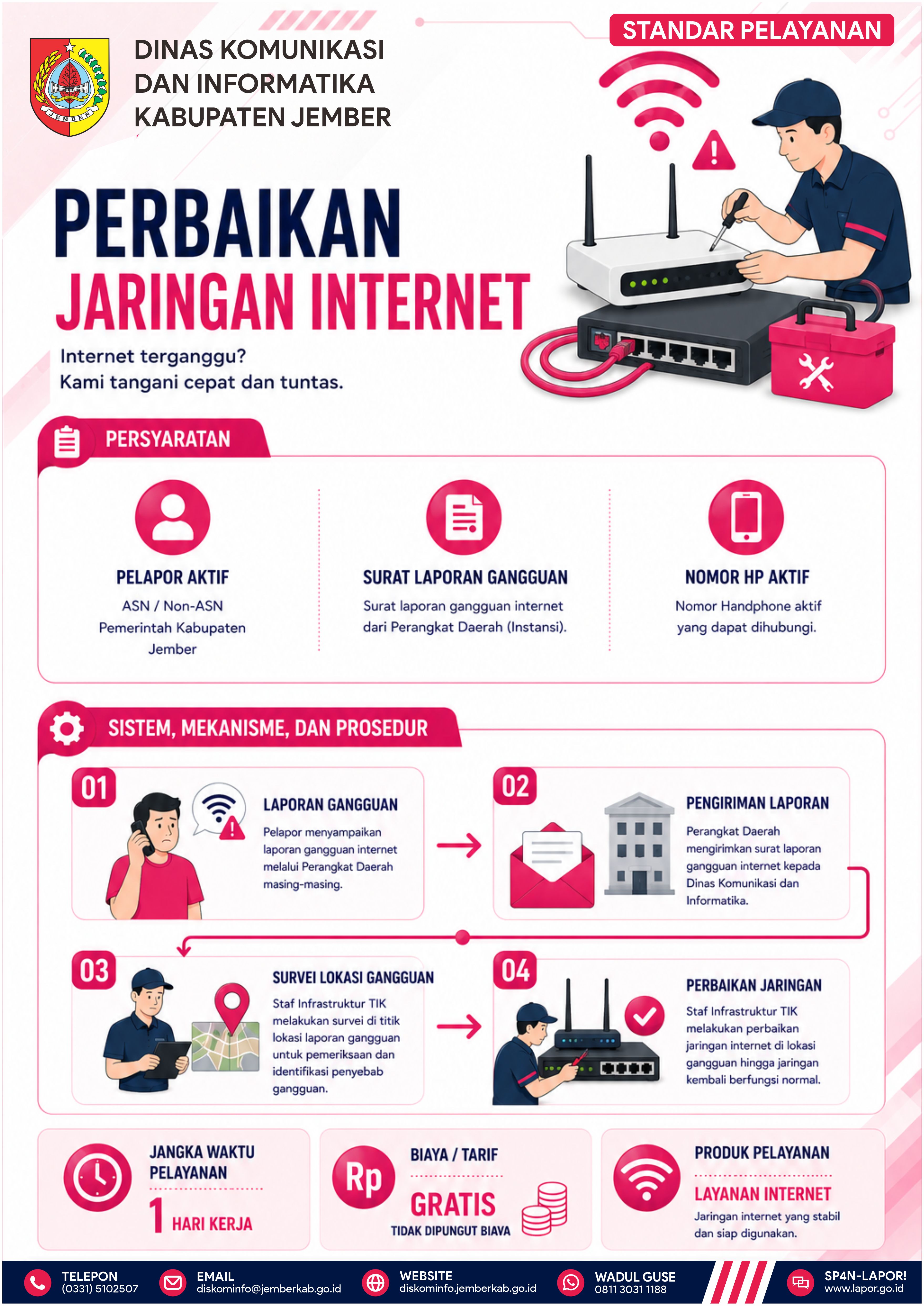 Perbaikan Jaringan Internet